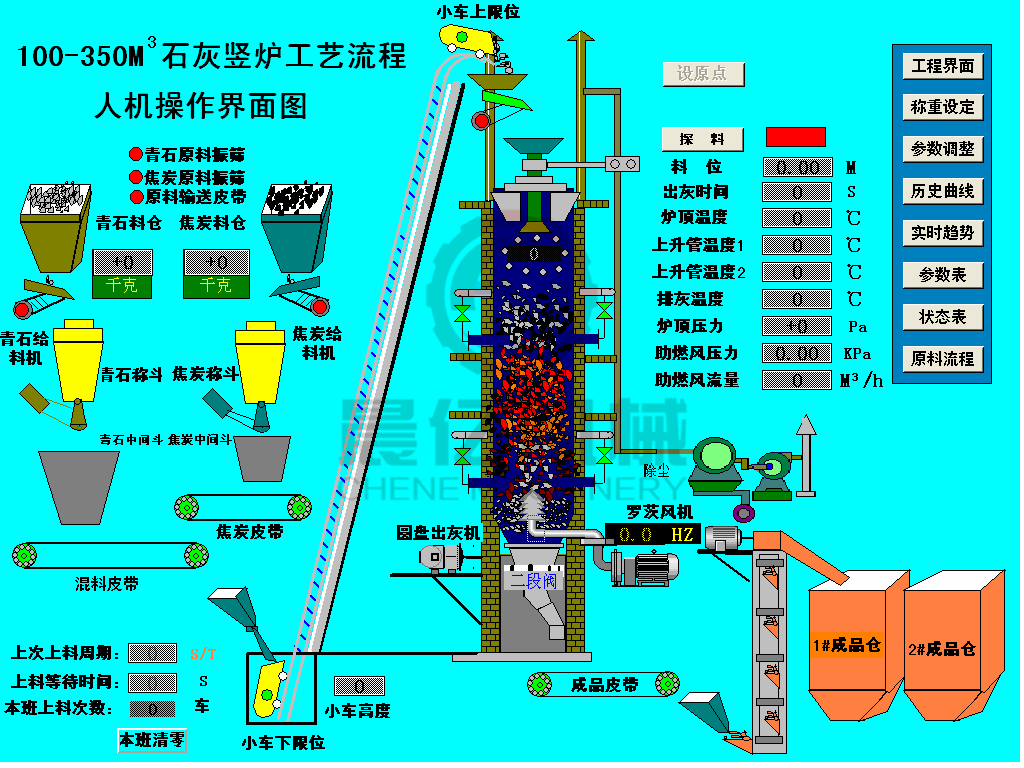 石灰立窑DCS自动化控制系统